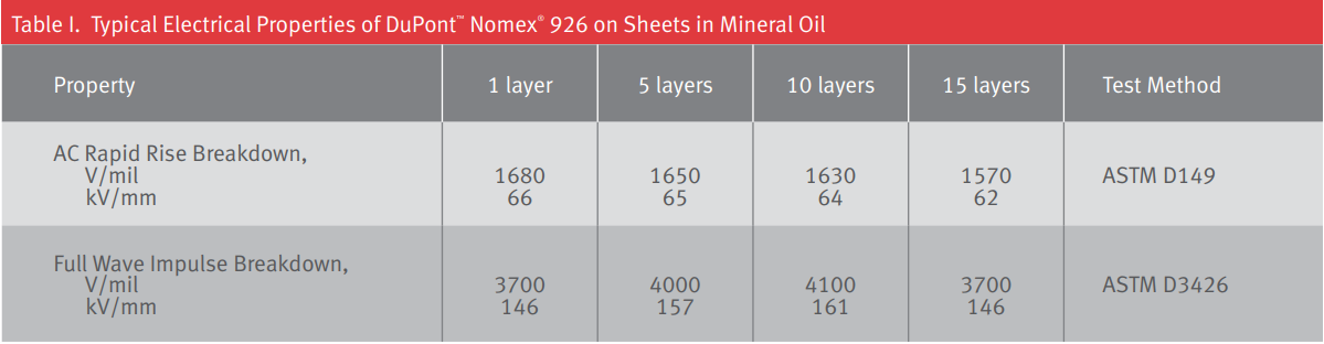 giay-cach-dien-nomex-926-1