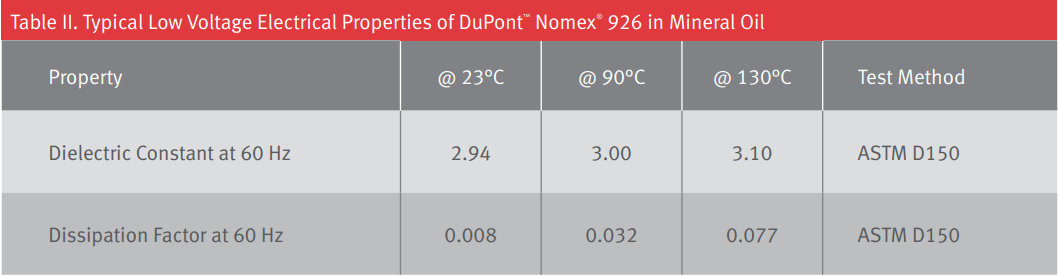 giay-cach-dien-nomex-926-2