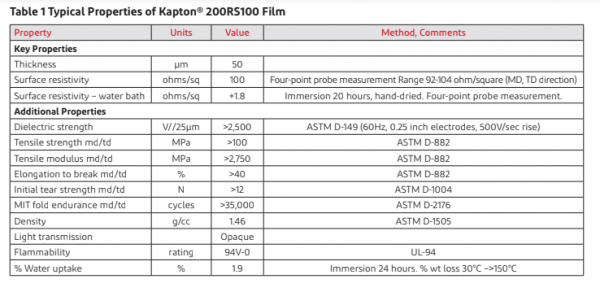Cina Fornori Di Pellicole In Poliimmide Di Materiale Elettrico - Foto 2